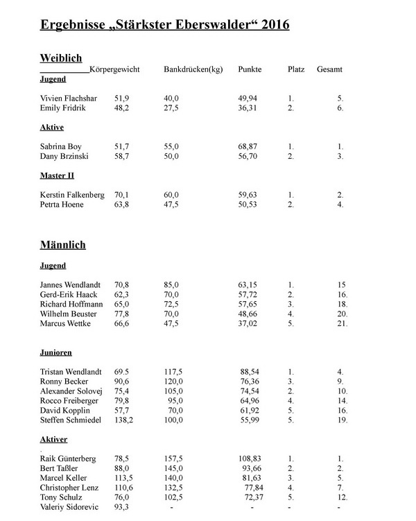 Stärkster Ebw. Ergebnisse 2016 1